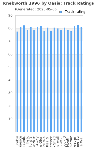 Track ratings