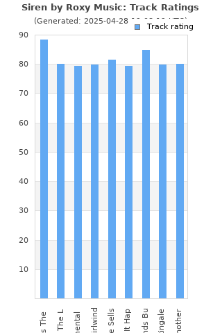 Track ratings