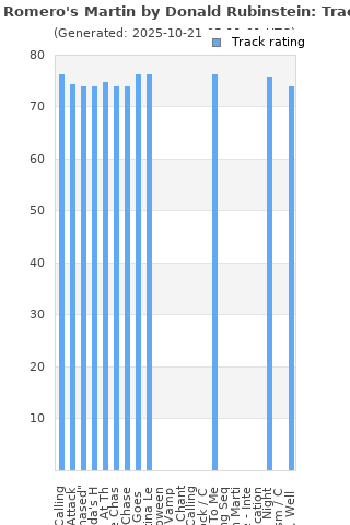 Track ratings