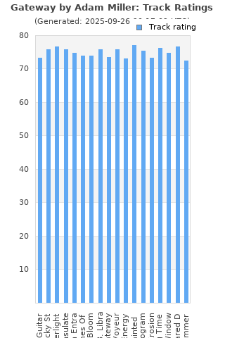 Track ratings