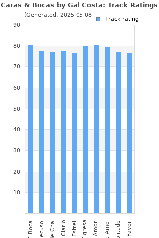 Track ratings