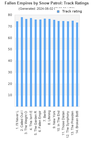 Track ratings