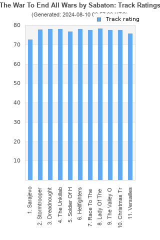 Track ratings