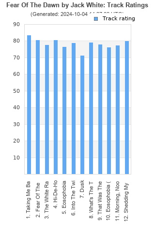 Track ratings