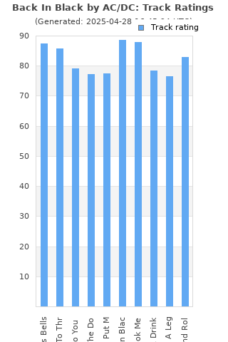 Track ratings