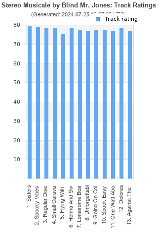 Track ratings