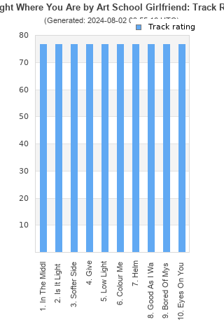 Track ratings