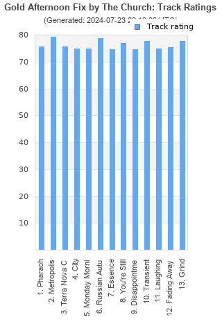 Track ratings