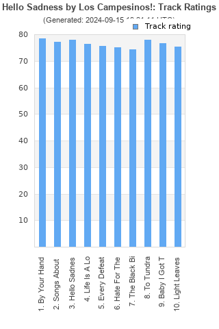 Track ratings