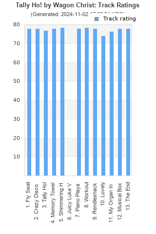 Track ratings