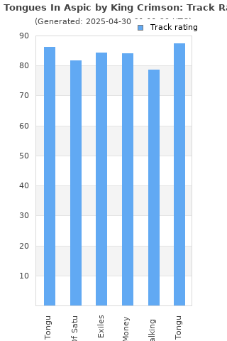 Track ratings