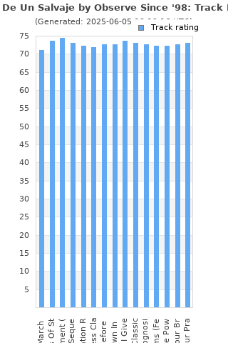 Track ratings