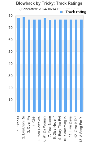 Track ratings