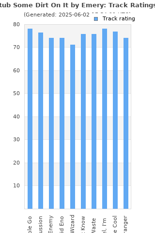 Track ratings