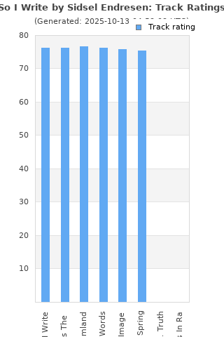 Track ratings