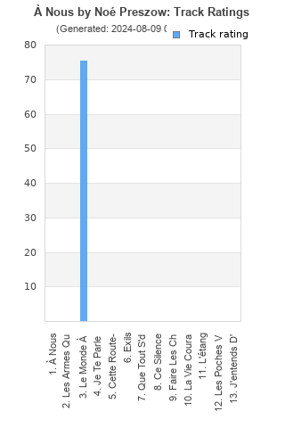 Track ratings