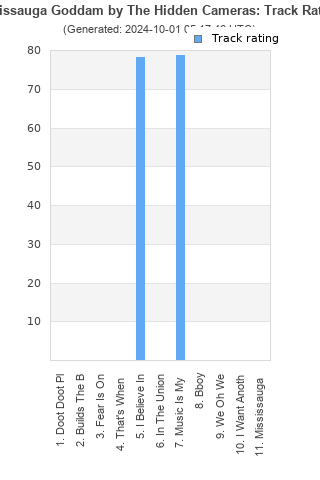 Track ratings