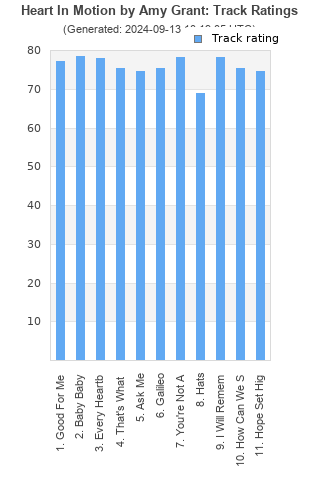 Track ratings