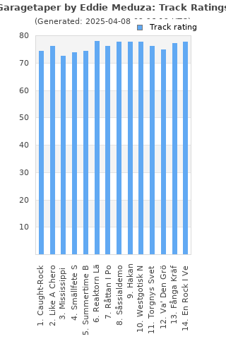 Track ratings