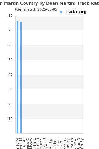 Track ratings