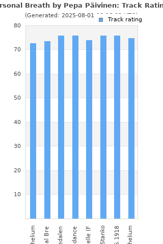 Track ratings