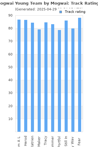 Track ratings