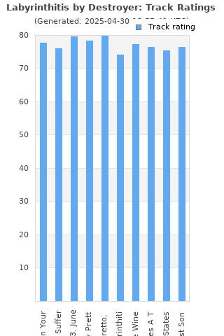 Track ratings