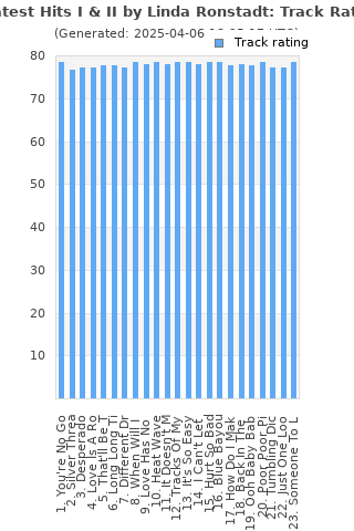 Track ratings