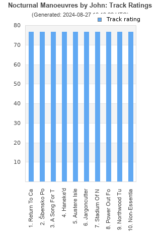 Track ratings