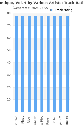 Track ratings