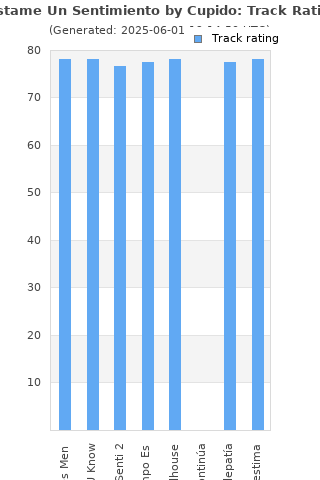 Track ratings
