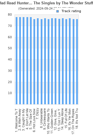 Track ratings