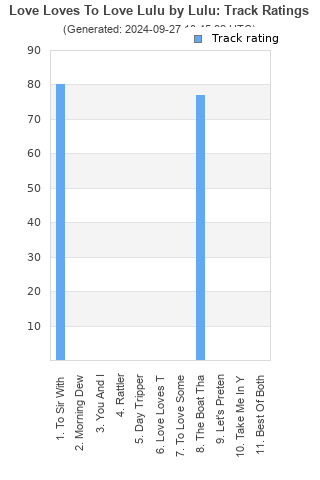 Track ratings