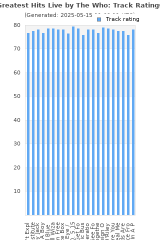 Track ratings