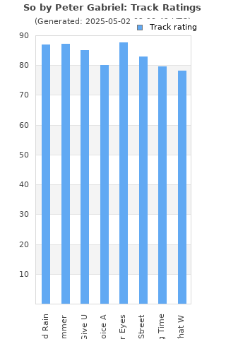 Track ratings