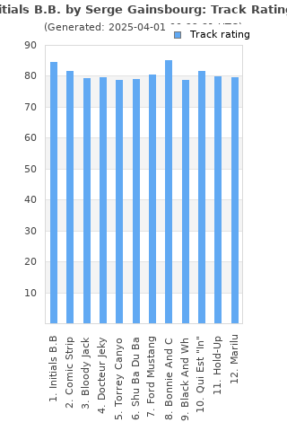 Track ratings