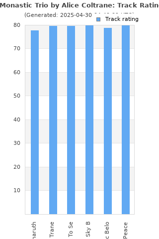 Track ratings