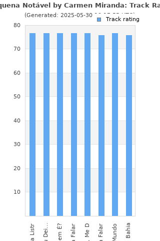 Track ratings