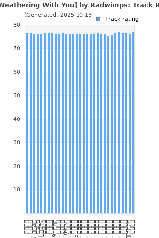 Track ratings