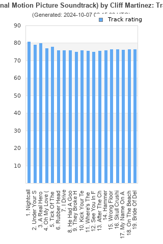 Track ratings