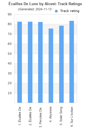 Track ratings