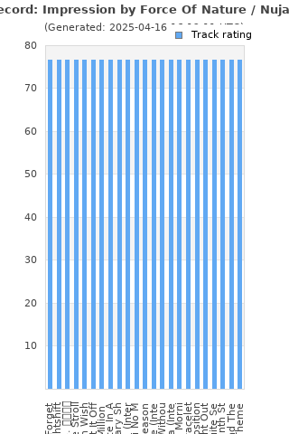 Track ratings