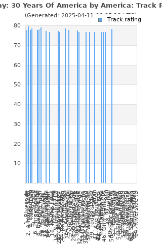 Track ratings