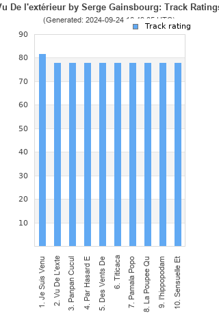 Track ratings