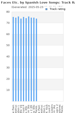 Track ratings