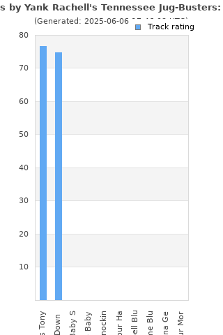 Track ratings