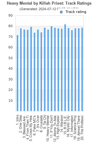 Track ratings