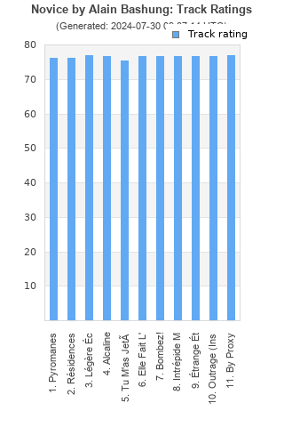 Track ratings