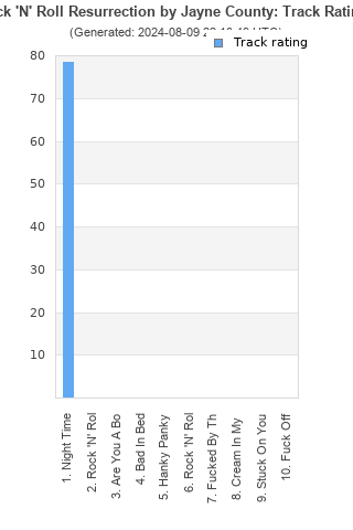 Track ratings