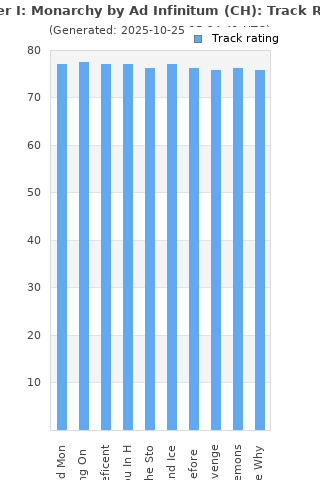 Track ratings